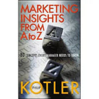 Marketing Insights From A to Z